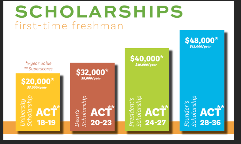 Williams Baptist University Scholarship